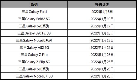 三星|三星 One UI 4.0 FOTA 系统升级计划公布，Galaxy Fold 明天更新