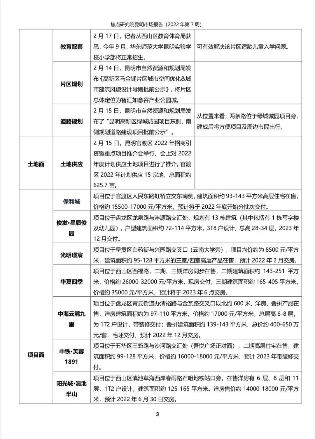 当周无项目加推新房源 部分项目收回此前优惠折扣|第7周 | 优惠折扣