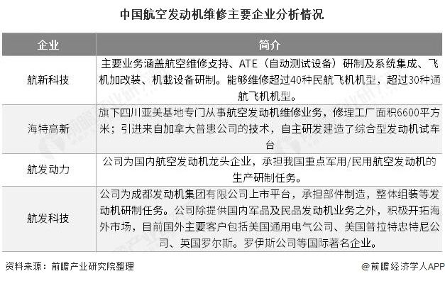 航空|2020年中国航空发动机维修行业市场现状及发展前景分析 未来10年仍将继续保持增长