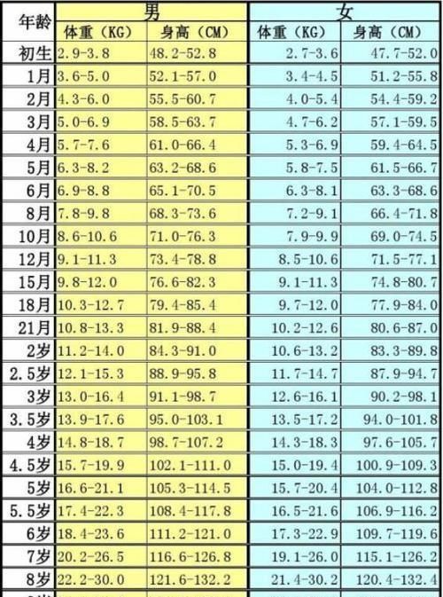 身体|孩子“停止发育”的3个前兆，若你的孩子全都有，身高或已成定局