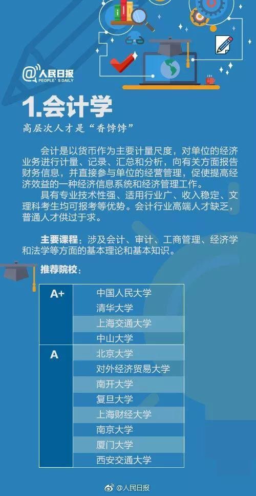 专业|人民日报讲解：偏文偏理适合读什么专业？这21个热门专业学什么?