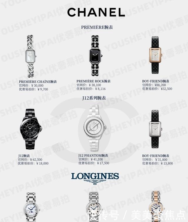 鉴定|二手奢侈品鉴定｜经典高颜值大牌女表推荐，明星同款二手价格