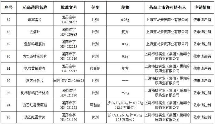  有没有|全国停用、停产！咱广平人快看你家里有没有