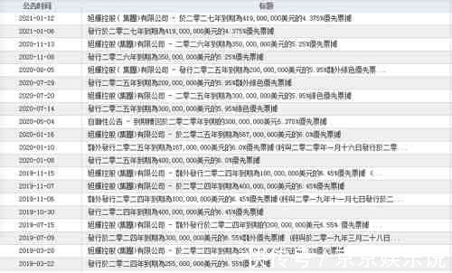 销售额|千亿房企融资大戏:旭辉、蓝光发力美元债,去杠杆大考