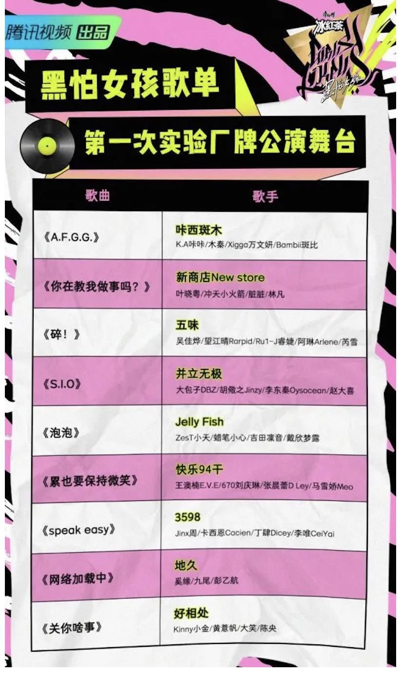 廠牌|從甜美到深邃，你喜歡哪種口味的《黑怕女孩》？