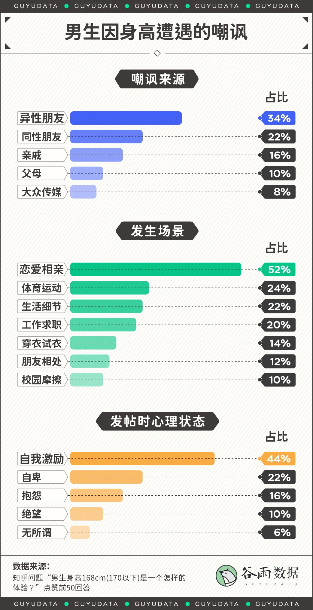  东亚|中国00后身高东亚第一，依旧没逃过“180歧视”