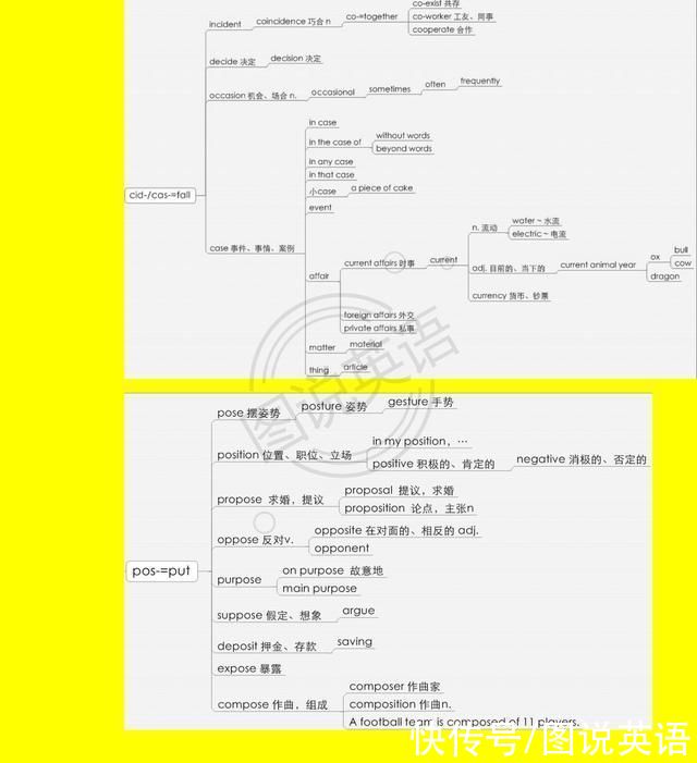 词缀|图说英语:借助词缀，速记高中词汇3500