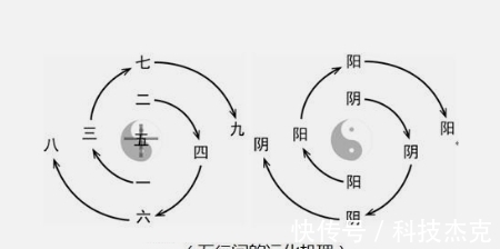 黄帝内经.素问$天数二十五，地数三十的依据，以及现实中的对应关系