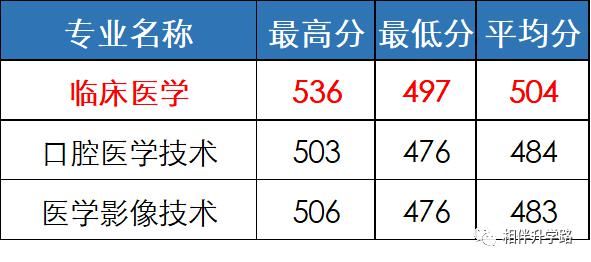 PK|近7成考生报名春考，PK秋考优势几何？爆款专业有哪些？附20年分数线