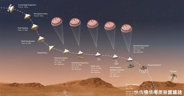 毅力号 毅力号即将登陆火星，什么是“恐怖7分钟”