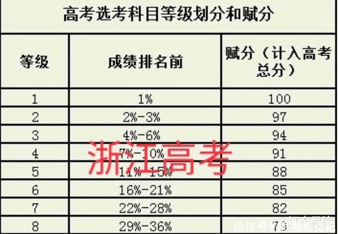 高考理综290分是什么水平？文综可以考到290分吗？