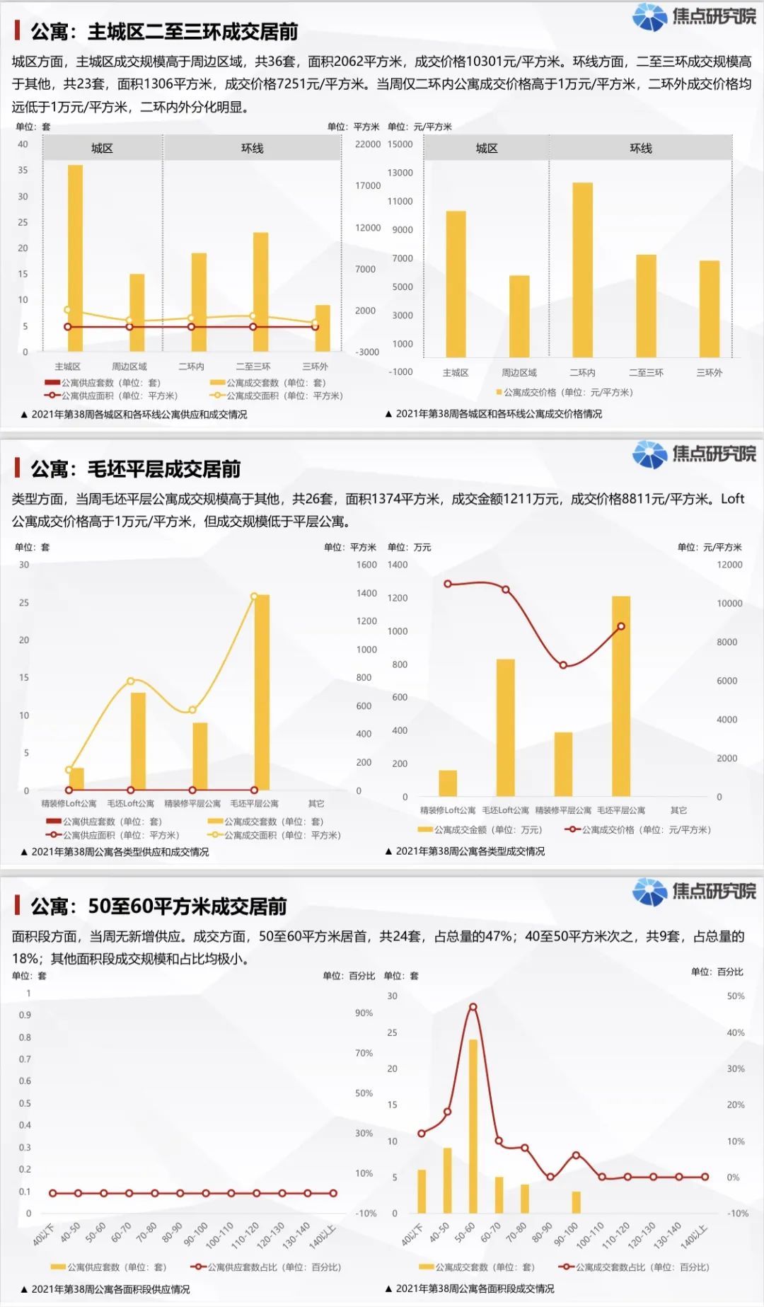 房企|石家庄滹沱河生态经济带、原焦化厂、东垣古城遗址新规划动向曝光