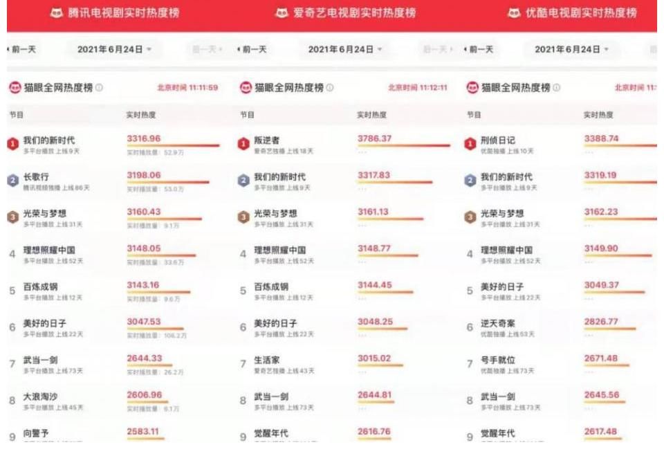 广东卫视|《光荣与梦想》热度不减 收视持续夺冠雄踞榜首