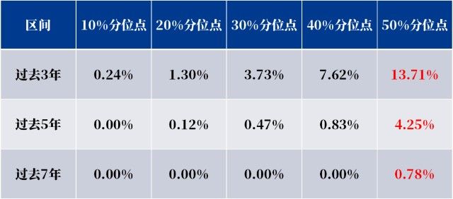 走势图|十年170倍？恐怕这不是现实