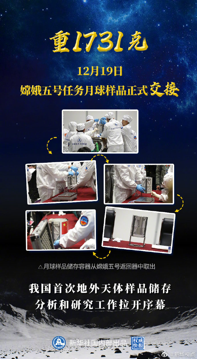 重1731克!嫦娥五号任务月球样品正式交接,