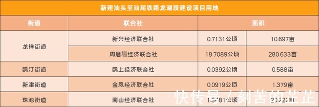 联合社|金平龙湖濠江征地！最高补偿18.5万亩，看看有没有你家！