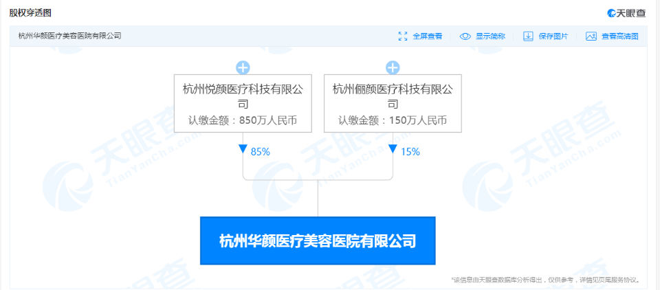 医院有限公司|网红小冉抽脂感染去世 天眼查显示涉事公司曾因医疗违规被处罚