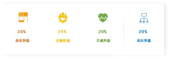 网络安全|《2021中国网络安全产业势能榜》调研结果发布