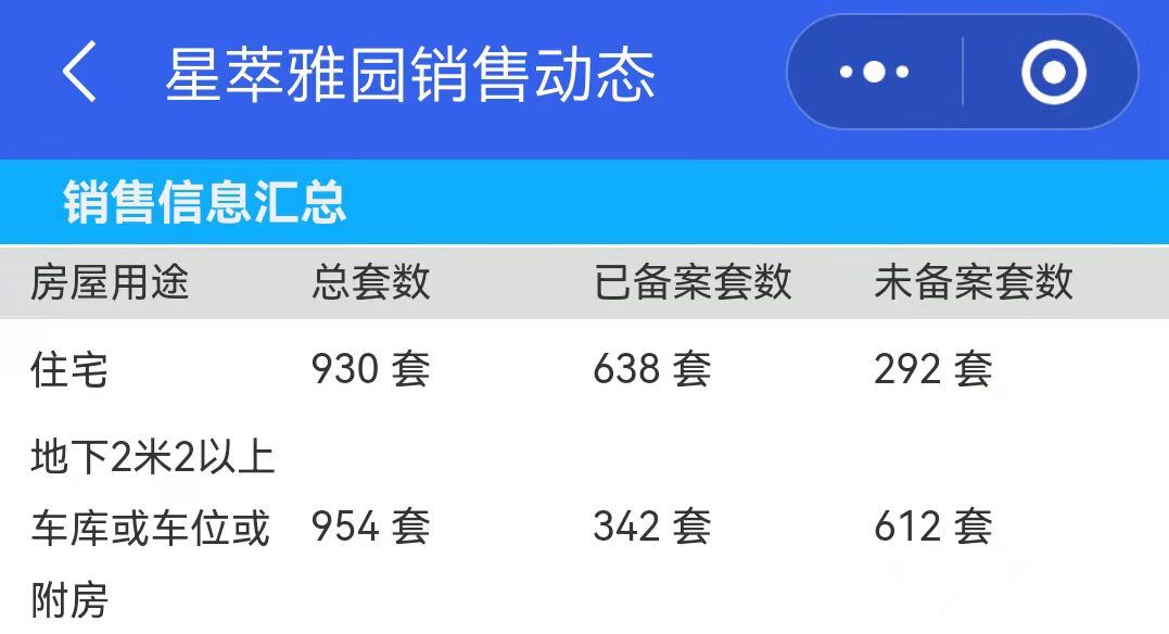 南通|房子好不好，数据见分晓！市北新盘去化率出炉，最高去化竟然是？