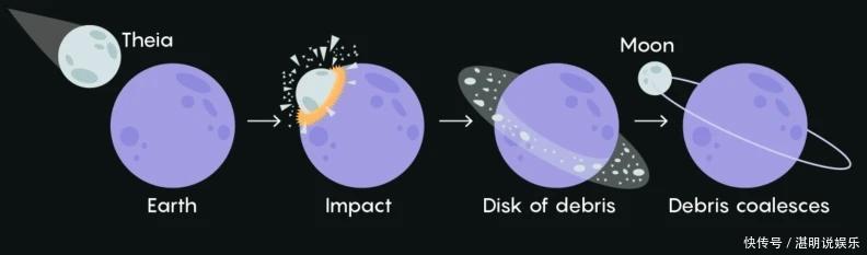 月球到底怎么形成的 科学家已经找到确凿证据 忒伊亚无处可逃 全网搜