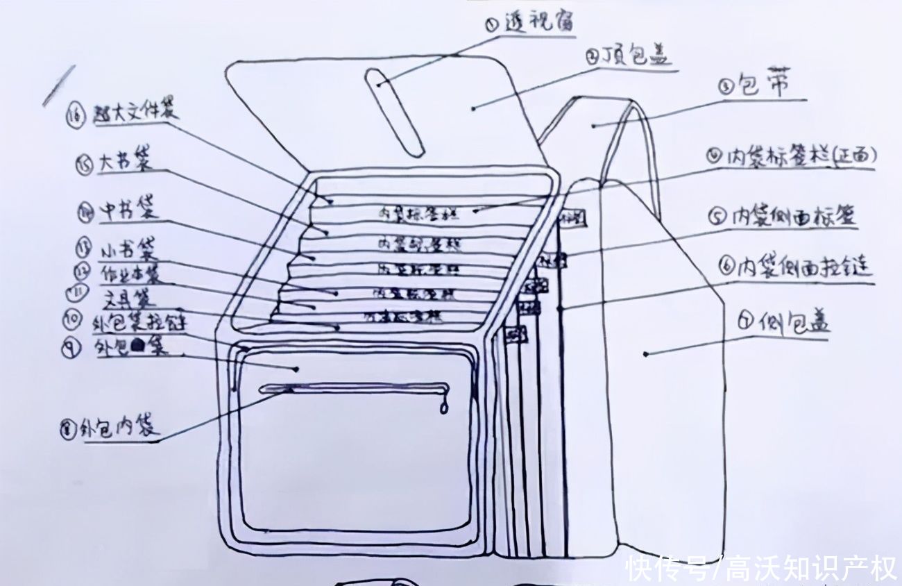 设计|厉害！小学生发明新型书包获国家专利，创新从娃娃抓起