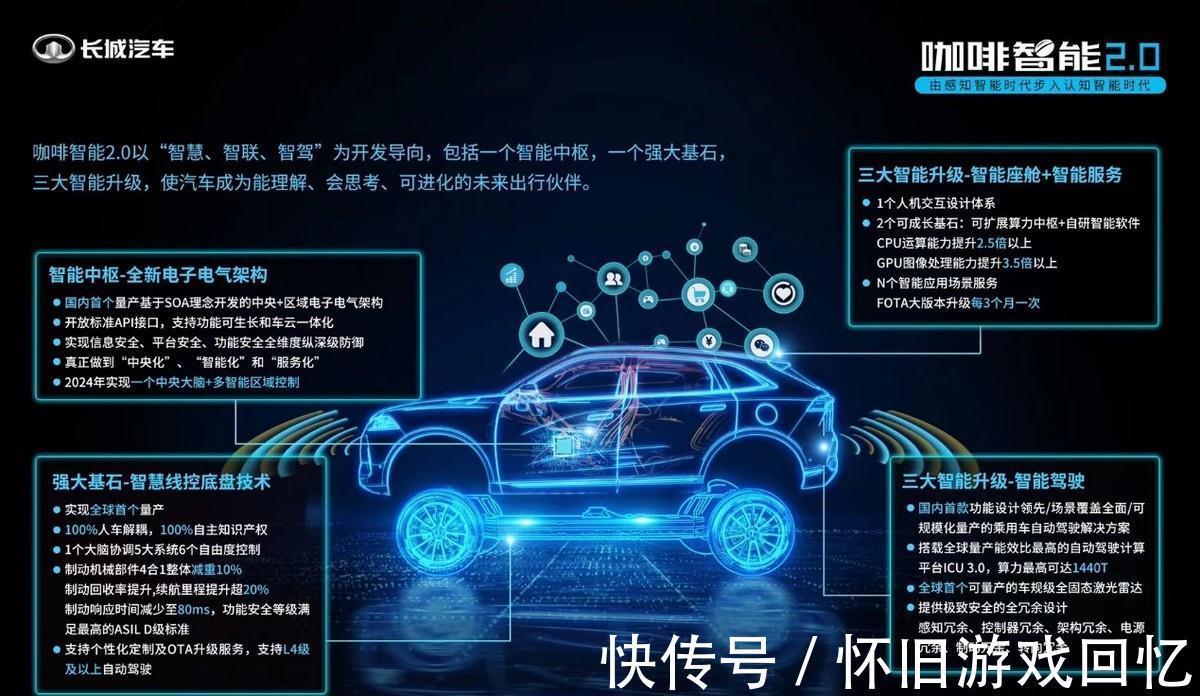 智能2.0|如何成功抢跑智能驾驶赛道?长城汽车咖啡智能2.0有话要说