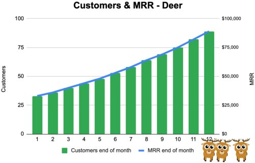 SaaS|竞争不过其他SaaS公司?可能因为你不懂客户细分