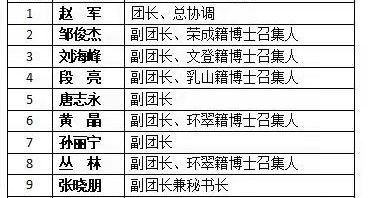 威海市人力资源和社会保障局|山东威海籍在沪专家博士团成立暨“双招双引”工作会议召开