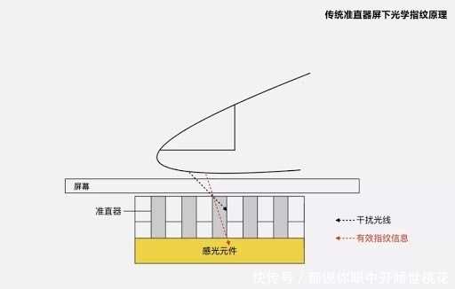 刘海|打脸！iPhone要重新使用指纹识别，刘海屏拜拜？