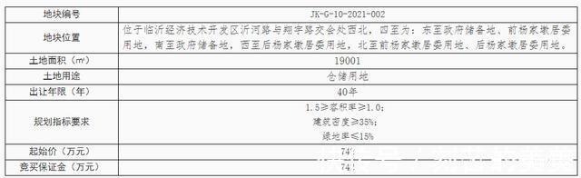 罗庄区|临沂同日挂出六地块！