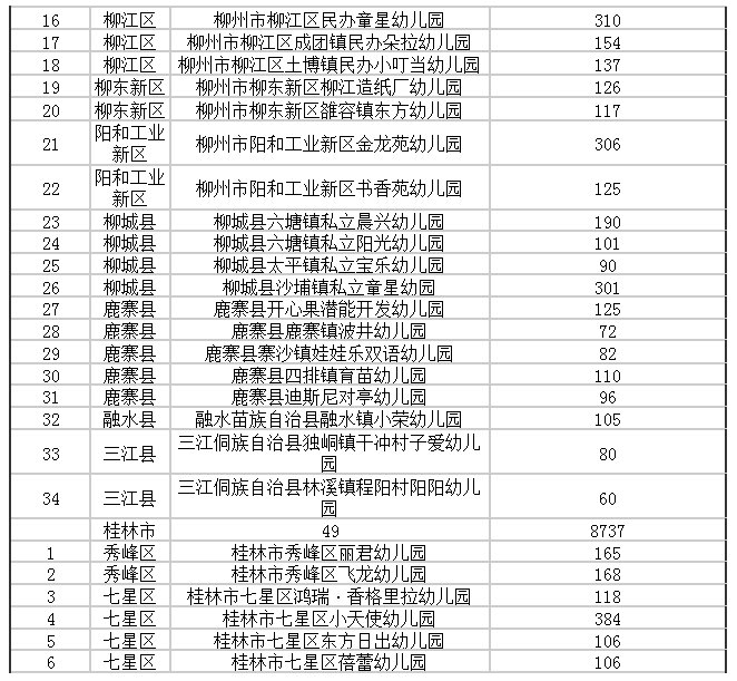 公办园|广西重新评估认定942所多元普惠幼儿园（附完整名单）