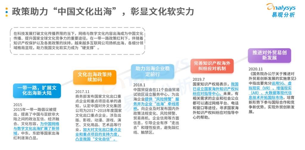 易观智库|中国娱乐社交企业出海发展专题2021-易观智库