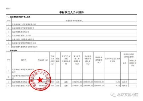 候选人|投标总价近9个亿 这个热盼的回迁房施工、监理中标候选人开始公示