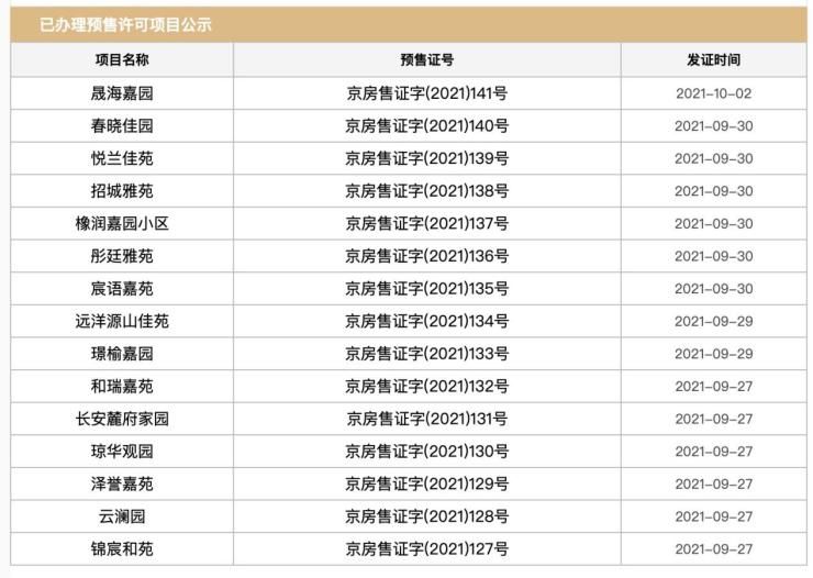 上周北京新房市场成交金额暴增357.1%|数说京楼 | 北京