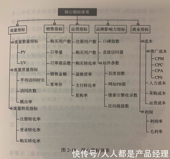 roi|科学增长心得：增长策略的3种拆解方法