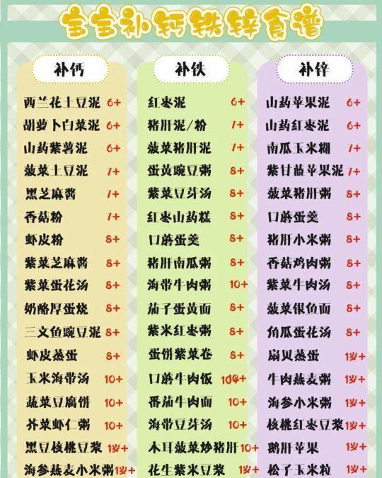 元素|孩子缺锌有原因,宝妈早知道宝宝缺锌的真正表现,早点补锌来得及