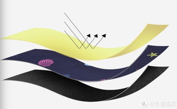 十款平价美白好物推送，从头到脚，武装到牙齿！