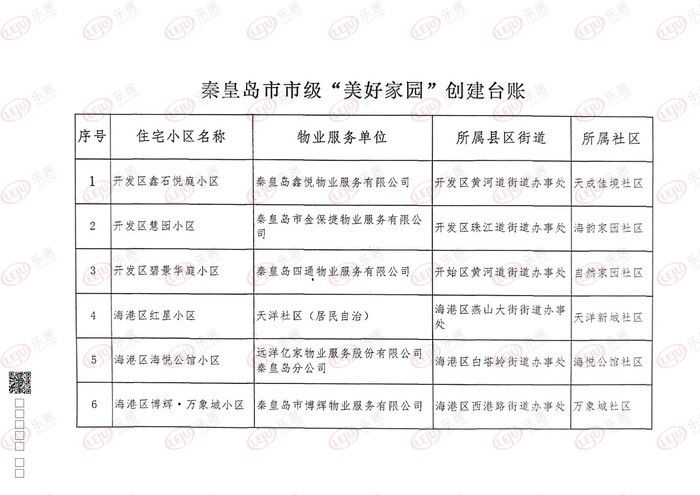 物业管理|秦皇岛加强物业管理活动市级达标住宅小区名单出炉！14个小区上榜