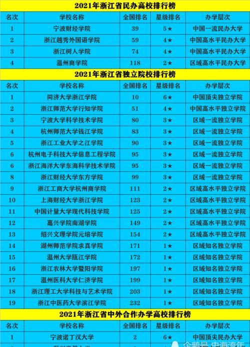 59所高校排行榜，浙江大学独占鳌头！哪些院校可能冲击双一流？