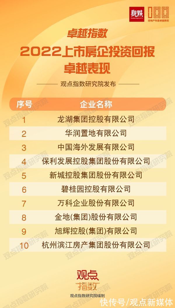 仪式|成就行业标杆,卓越指数 · 2022房地产年度卓越表现发布仪式