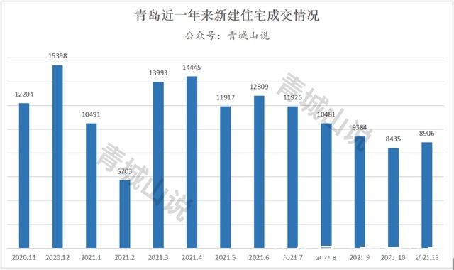 大城市|二手房集体反弹，为哪般