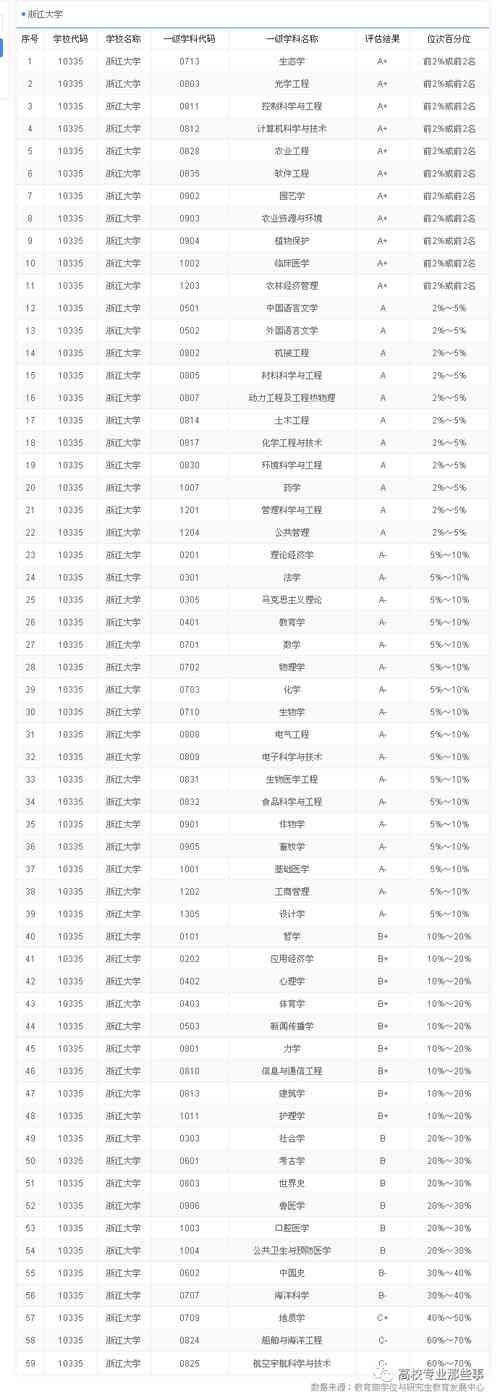 浙大首开劳育通识课：本科生都得下地干活当“农民”，怎么样？