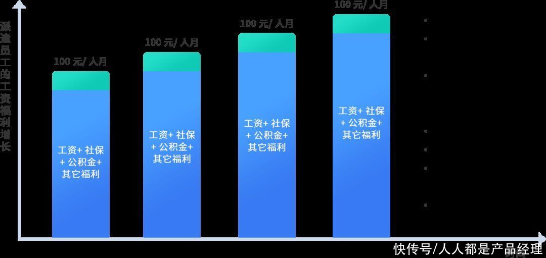 产品|人力资源产品数字化的机会与方向