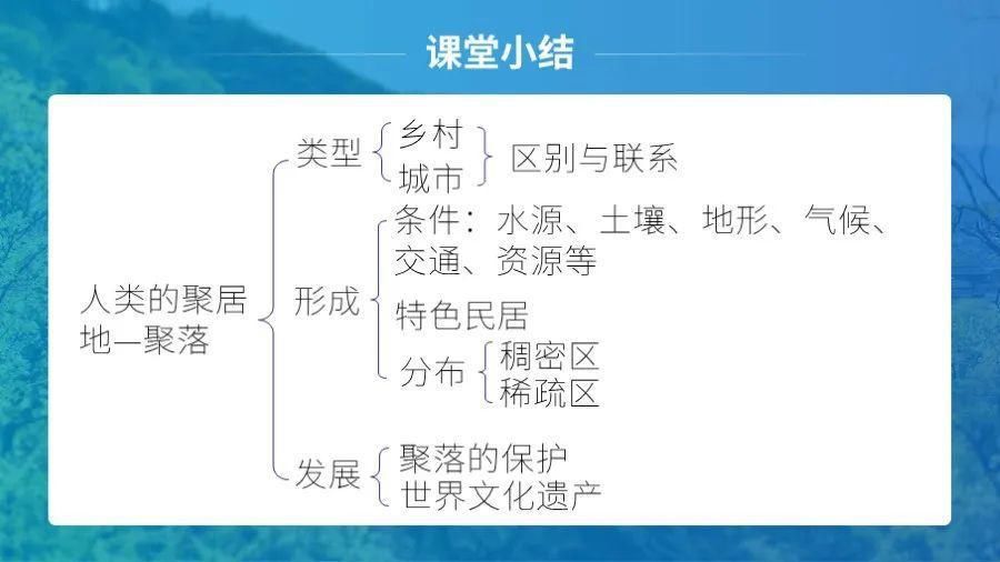  探究|角色带入和问题情境，探究聚落相关知识