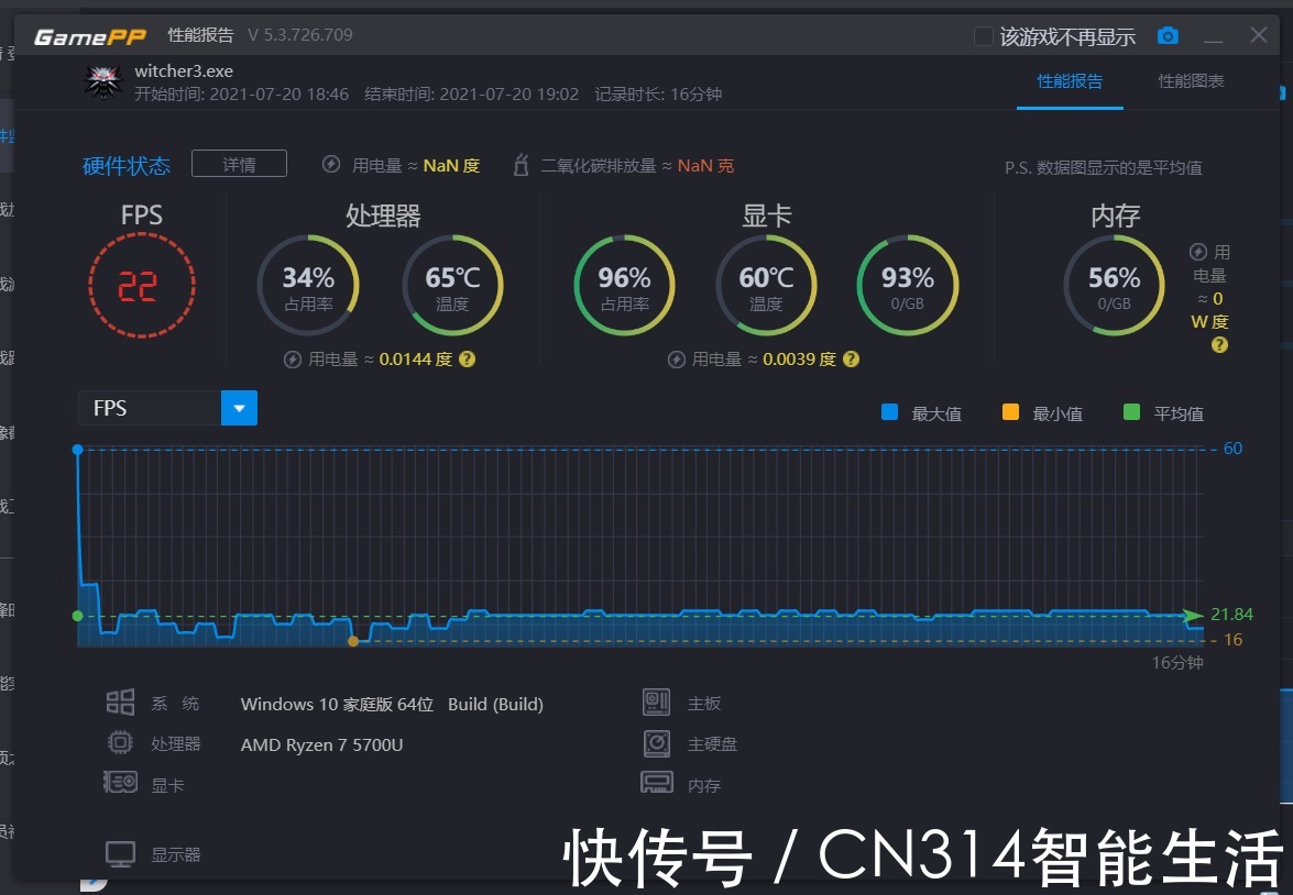 m核显几乎等于没有的AMD笔记本 到底能不能 “流畅”玩游戏？