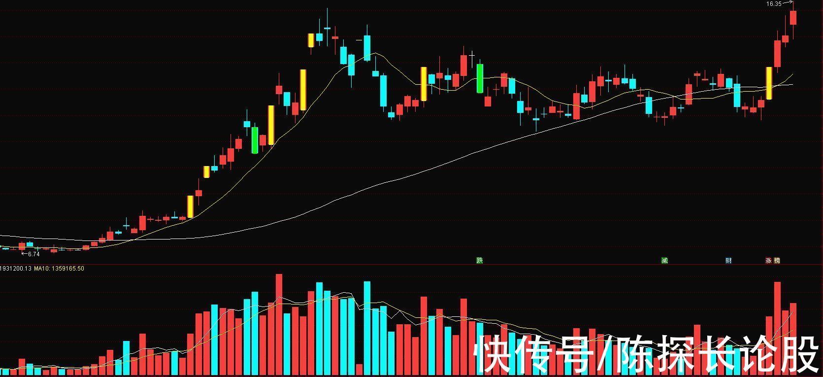康强电子|半导体重燃回归!盘点5只底部又强势的半导体股!士兰微只排最后