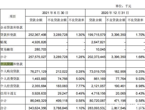 房地产银行|成都银行成了“房地产银行”?个人贷款近9成为购房贷款