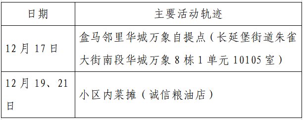 确诊|揪心！西安2天新增305例确诊：115例系经核酸筛查发现！云南一学生确认核酸阳性