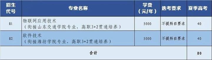 培训基地|2021招生计划来了，山东信息职业技术学院省内计划2662人