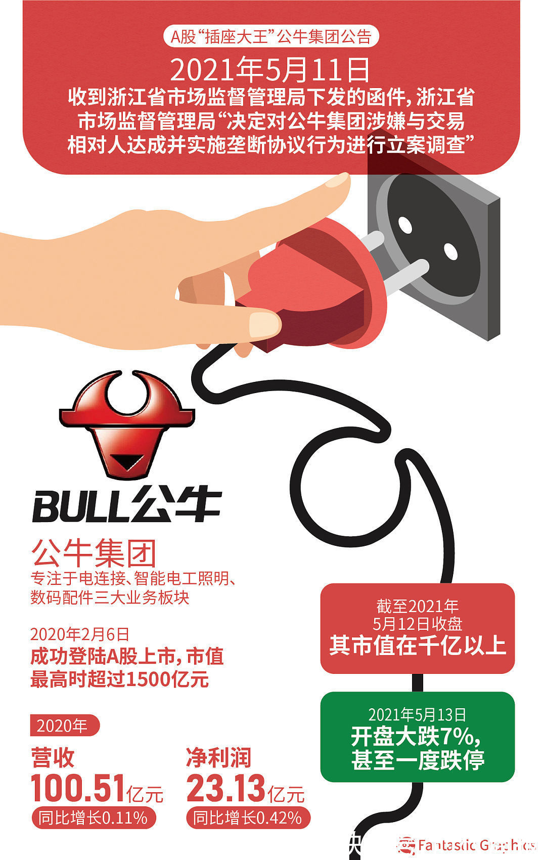 阮学平|公牛集团垄断长达六年，“插座大王”如何控制经销商？